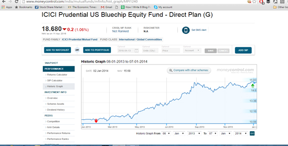 US bluechip 8jan 2013