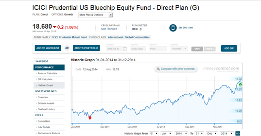 US bluechipsecond