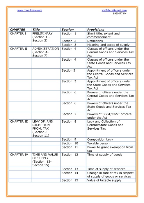 thumbnail of Basic scheme of New Model GST Law