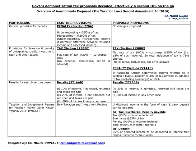 thumbnail of Tax and penalty rates analysis