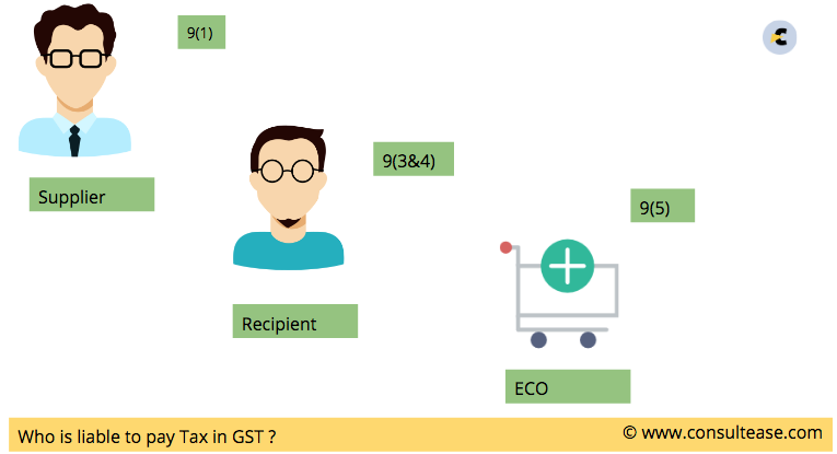 Section 9 of the CGST Act