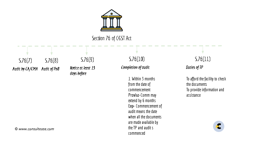 summary chart of section 76 of CGST Act