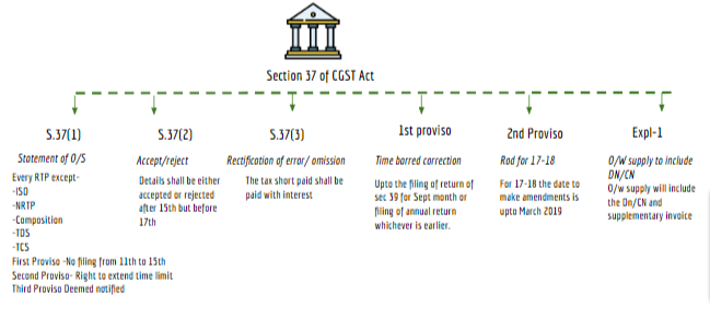 section 37