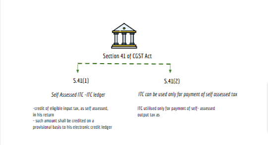section 41
