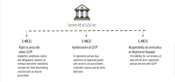 section 48