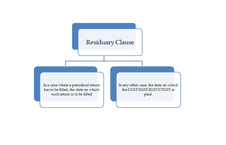 Residuary Clause