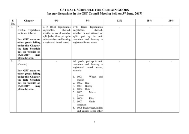 thumbnail of chapter-wise-rate-wise-gst-schedule-03.06.2017