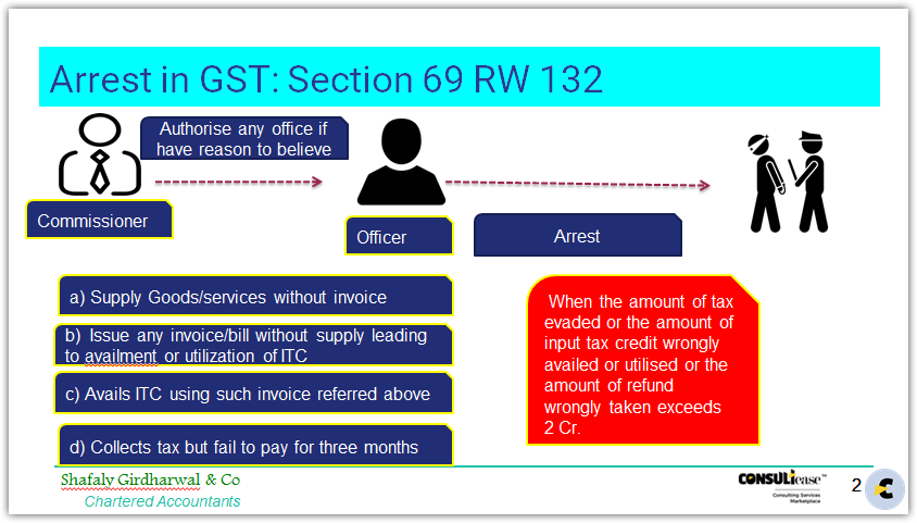 Arrest in GST.pptx - Microsoft PowerPoint 2018-03-08 16.18.50