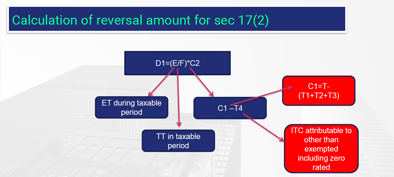 ITC calculation (1).pdf - Adobe Acrobat Reader DC 2018-03-09 11.25.29