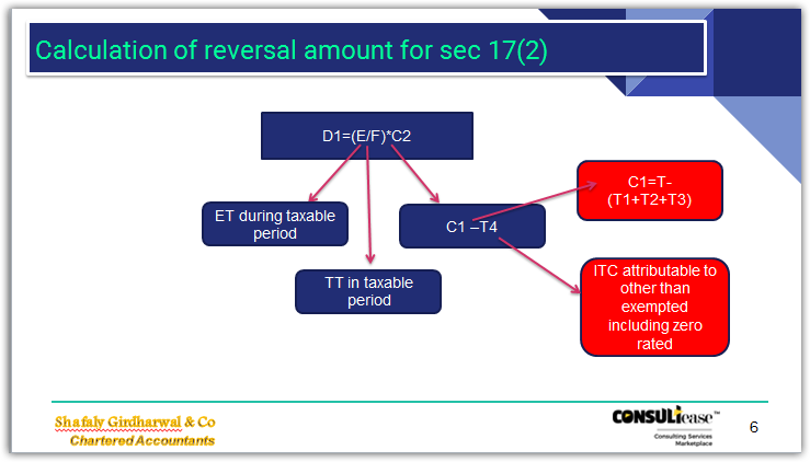 ITC calculation (1).pptx - Microsoft PowerPoint 2018-03-07 16.44.33
