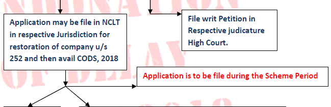 REMOVAL OF DIRECTORS DISQUALIFICATION SCHEME.pdf - Adobe Acrobat Reader DC 2018-03-17 16.18.42