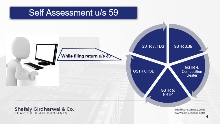 Assessment in GST - PowerPoint 2018-05-21 12.35.13