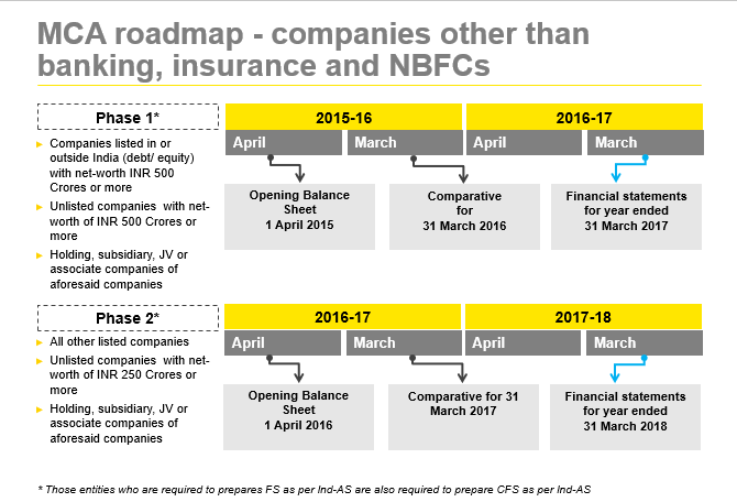 roadmap