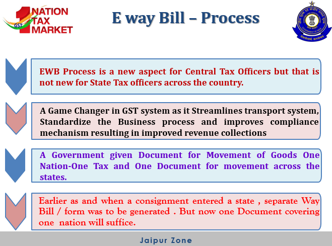 E Way Mechanism and Process- RCCI - PowerPoint (Product Activation Failed) 2018-06-14 12.26.47