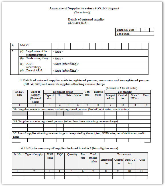 Annexure to GSTR Sugam Annexure to GSTR sugam