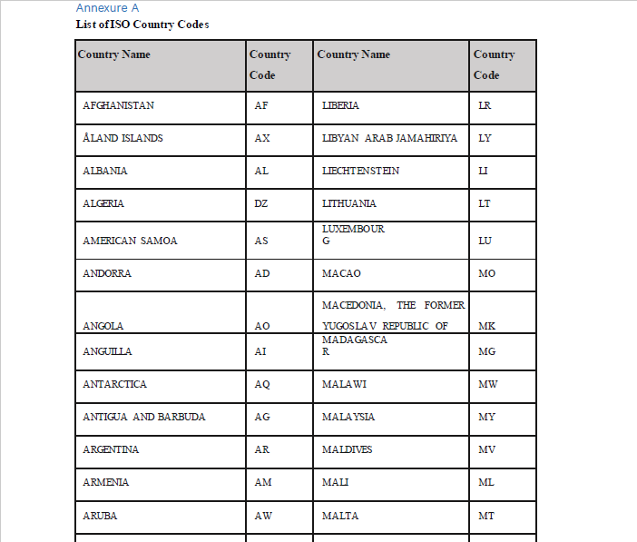 Country codes for DIR-3 KYC.pdf - Adobe Acrobat Reader DC 2018-07-19 19.03.00
