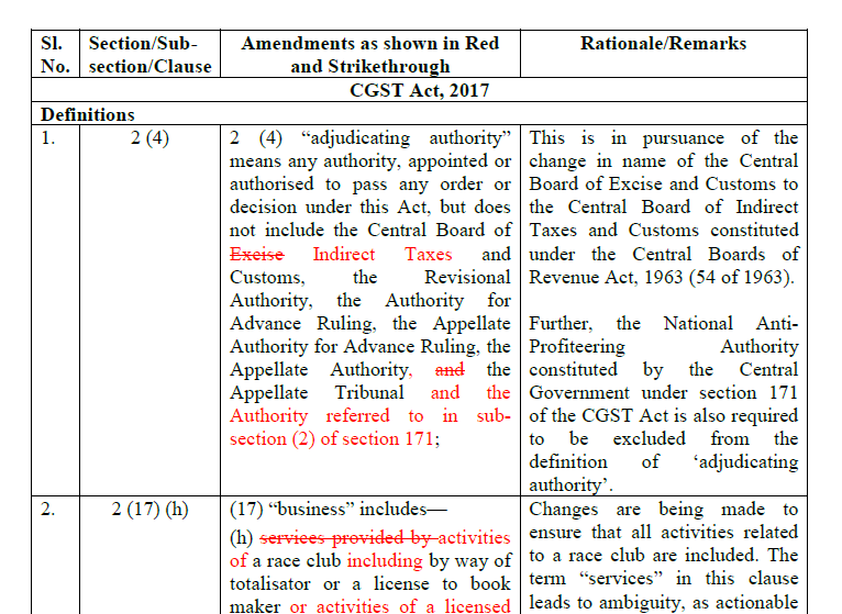 Proposals-for-Amendments-GST Laws.pdf - Adobe Acrobat Reader DC 2018-07-09 17.48.42