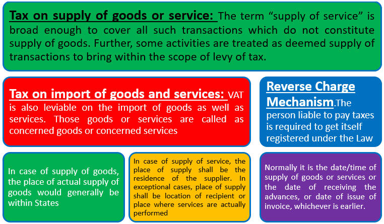 Features of UAE VAT