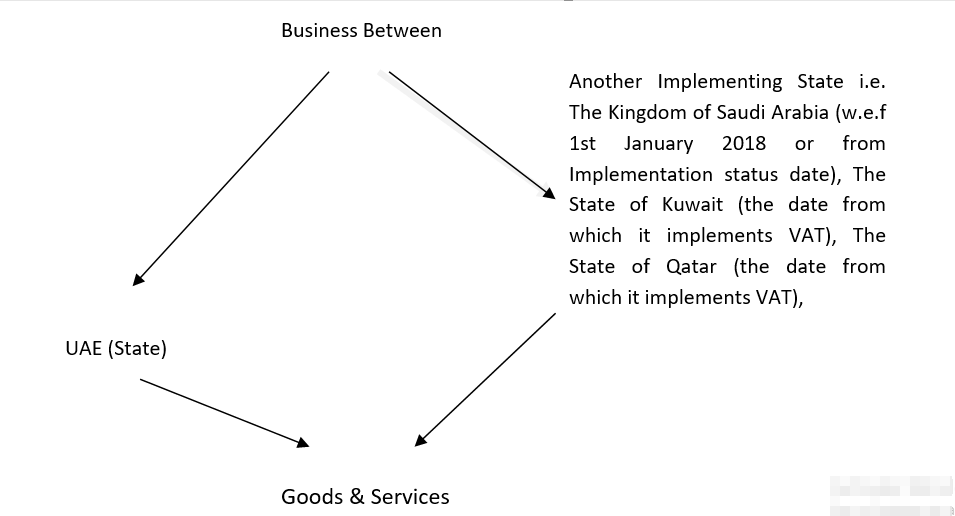 Factors Leading to the introduction of VAT on the basis of GCC