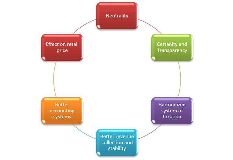Merits of VAT