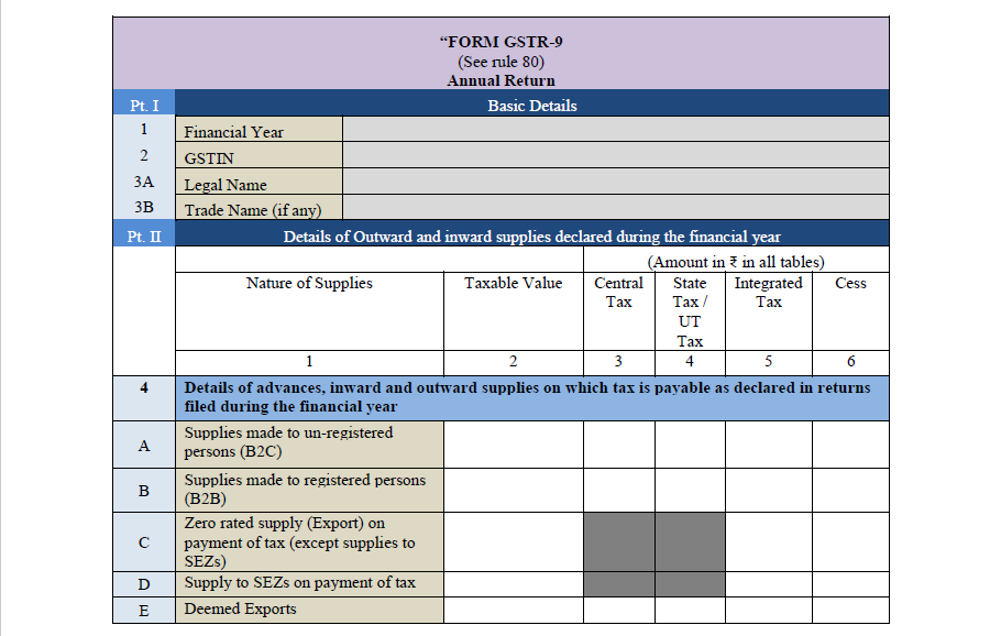 GST Annual Return Form-9