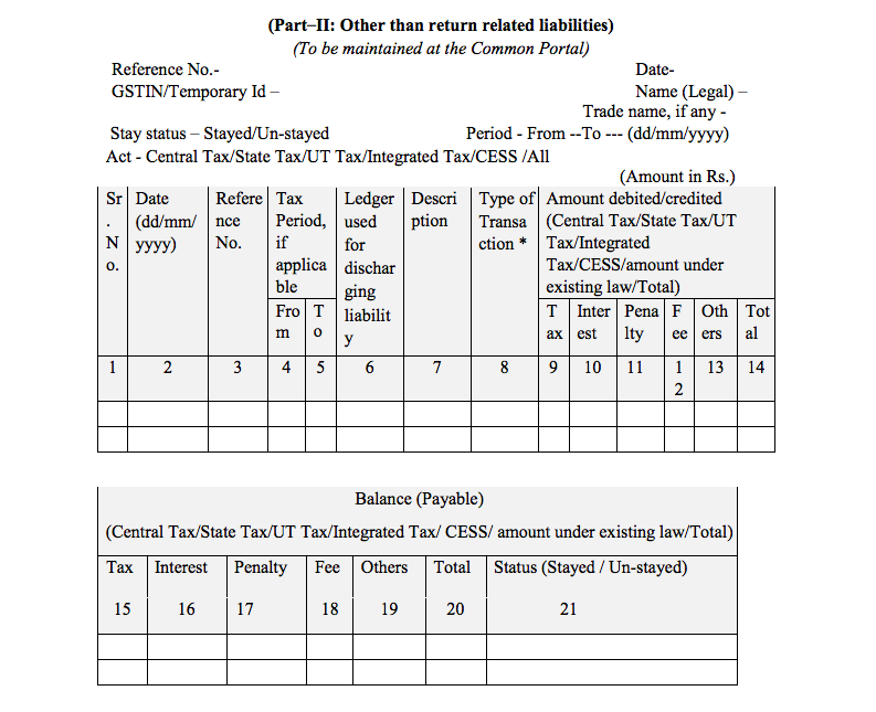 Form GST PMT 01
