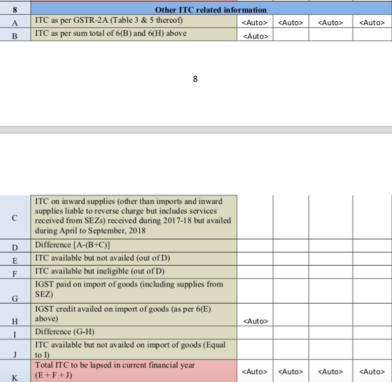 GST Annual Rerurn Table 8