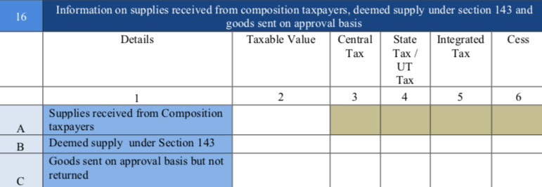 GST Annual Return Table 16