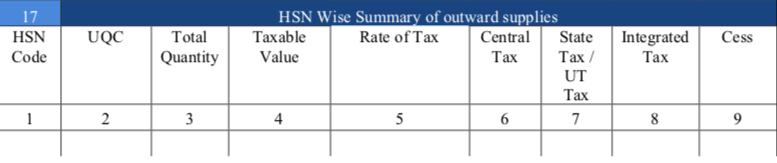 GST Annual Return Table 17
