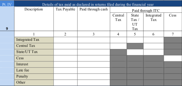 GST Annual Return Table 9
