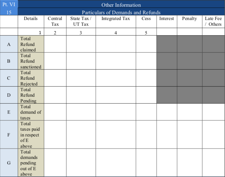 GST Annual Return table 15