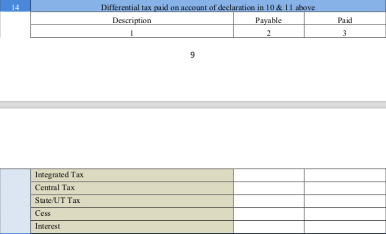 GST Annual Return table 15