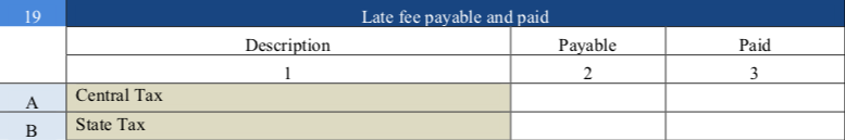 GST Annual Return table 19