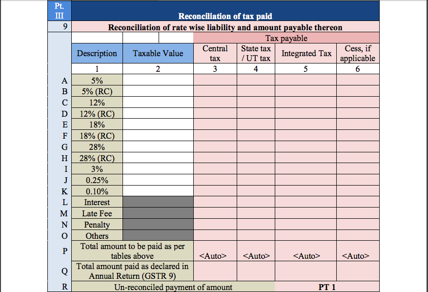 GST Audit Report Table 9
