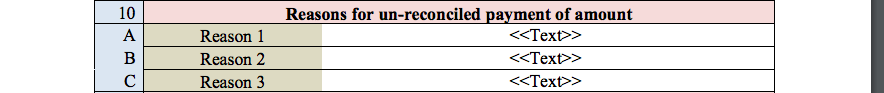GST Audit Report table 10