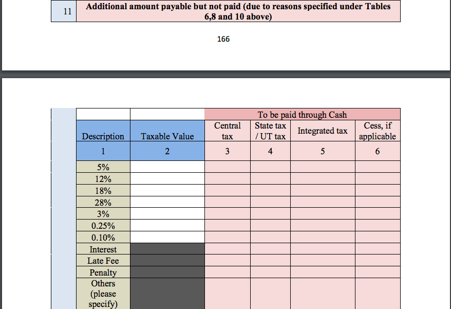 GST Audit report table 11