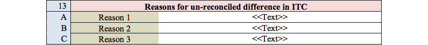 GST Audit report table 13