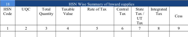 GST annual return table 18