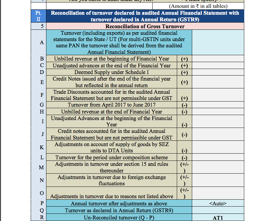Table 5 of GST Audit report