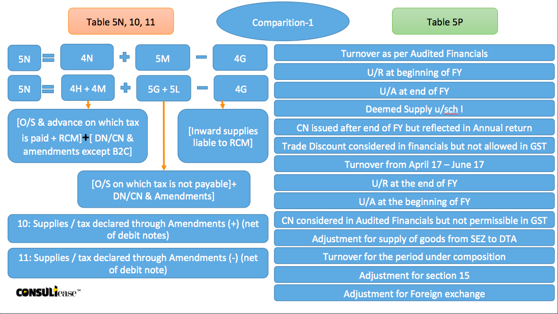 FAQ's on GST annual return 