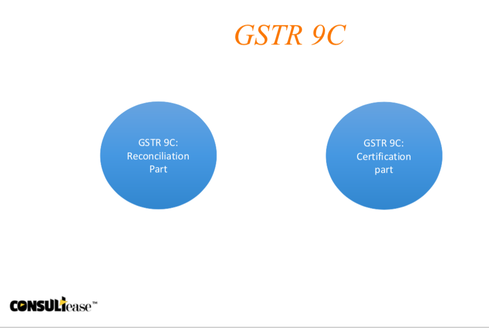 GSTR 9C