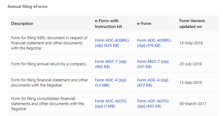 FEES ON ANNUAL FILING