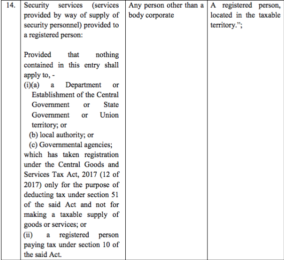 Reverse charge on security services, RCM on security services