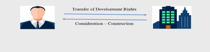 transfer of development rights