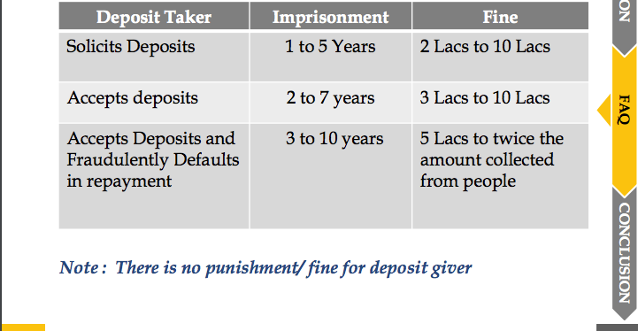 The Banning of Unregulated Deposit Schemes Ordinance
