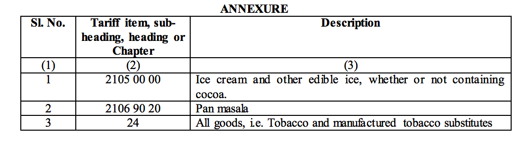New Composition levy of GST