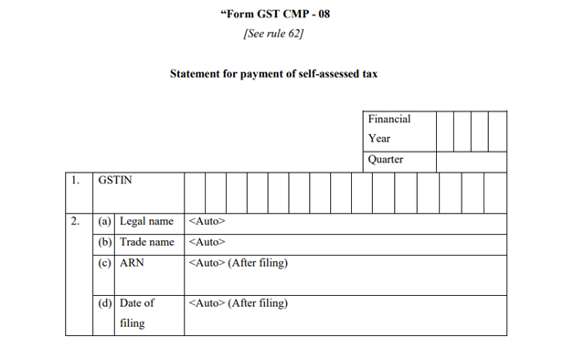 Changes in GST introduced by Notifications