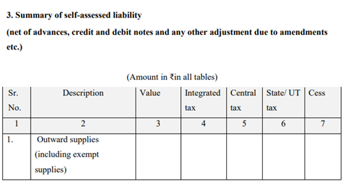 Changes in GST introduced by Notifications