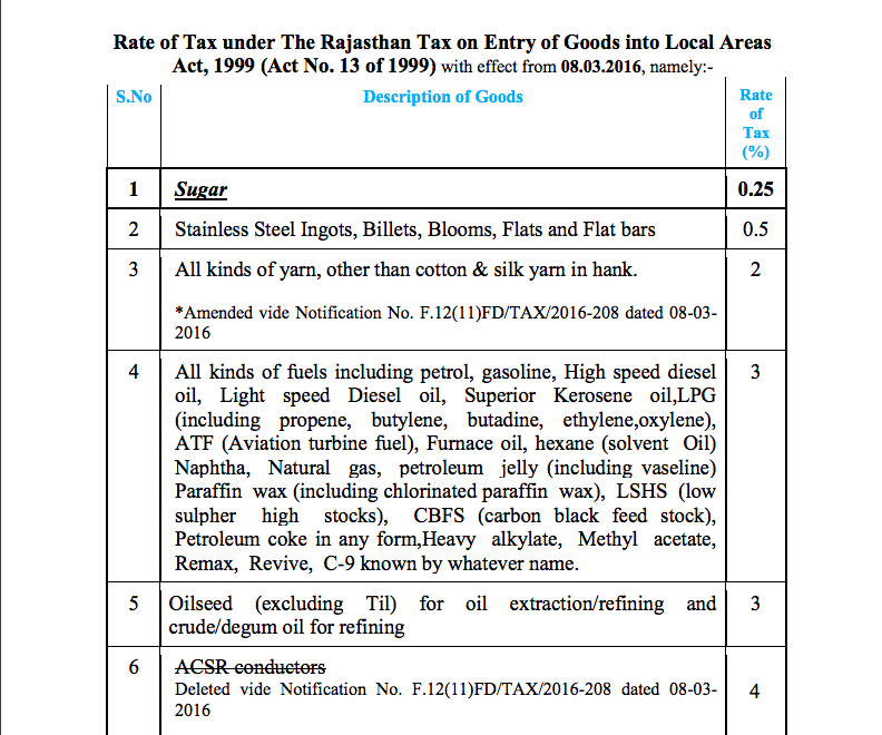 Items liable for entry tax in Rajasthan