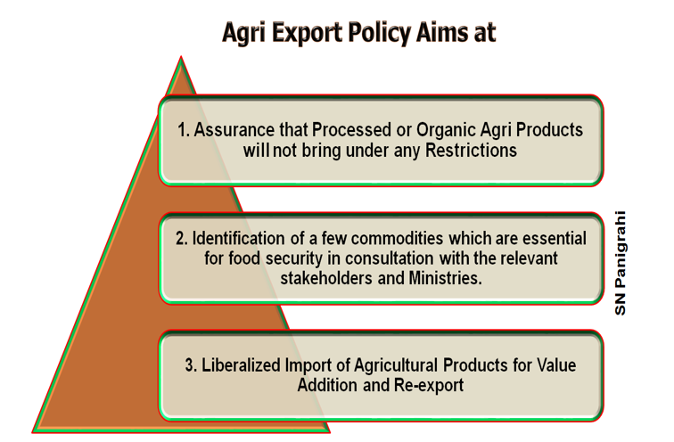Modi nomics  Agriculture Export Policy, 2018.docx [Compatibility Mode] - Word (Product Activation Failed) 2019-04-14 11.40.24